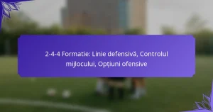 2-4-4 Formatie: Linie defensivă, Controlul mijlocului, Opțiuni ofensive